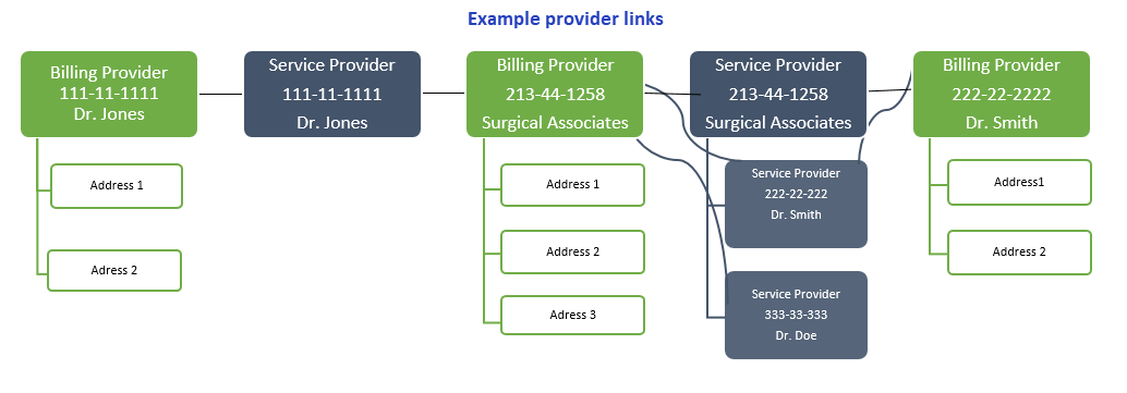 Example provider structure